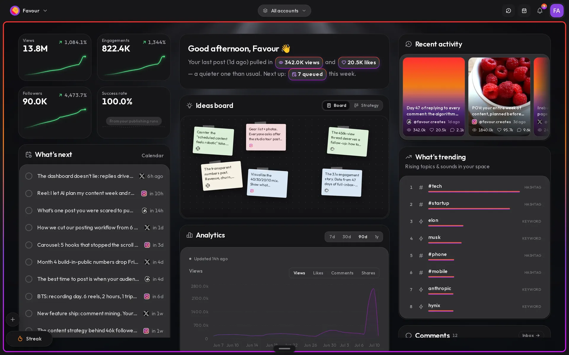 Sociona workspace dashboard